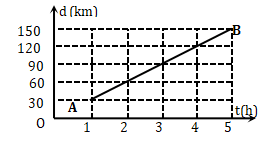 Đề thi Giữa kì 1 Vật Lí 10 năm 2025-2026 trường THPT Lý Tự Trọng (Đà Nẵng)
