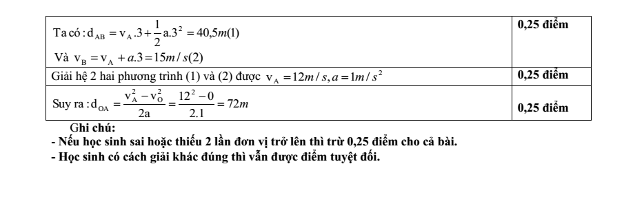 Đề thi Giữa kì 1 Vật Lí 10 năm 2024-2025 trường THPT Nguyễn Huệ (Quảng Nam)