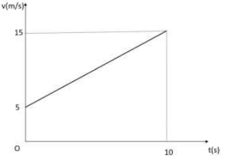 Đề thi Giữa kì 1 Vật Lí 10 năm 2024-2025 trường THPT Thống Nhất A (Đồng Nai)