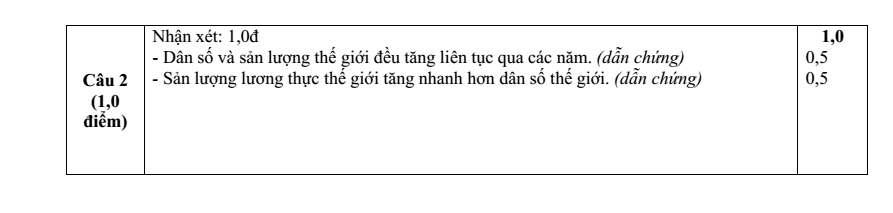 Đề thi Giữa kì 2 Địa Lí 10 năm 2025-2026 trường THPT Gia Bình số 1 (Bắc Ninh)