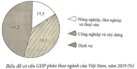 Đề thi Giữa kì 2 Địa Lí 10 năm 2024-2025 trường THPT Hồ Nghinh (Quảng Nam)