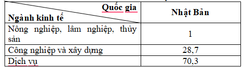 Đề thi Giữa kì 2 Địa Lí 10 năm 2025-2026 trường THPT Hùng Vương (Đà Nẵng)
