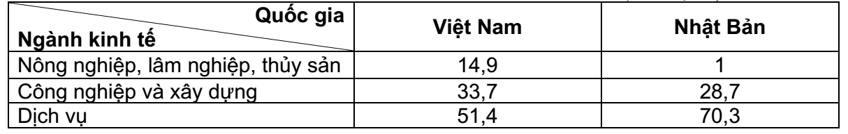 Đề thi Giữa kì 2 Địa Lí 10 năm 2025-2026 trường THPT số 1 Ngô Gia Tự (Đắk Lắk)