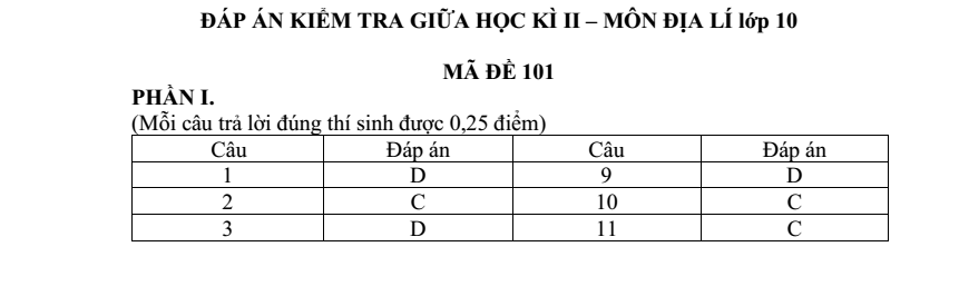 Đề thi Giữa kì 2 Địa Lí 10 năm 2025-2026 trường THPT Xuyên Mộc (Tp.HCM)