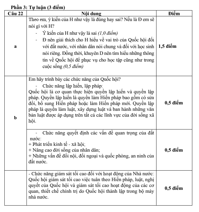 Đề thi Giữa kì 2 KTPL 10 năm 2025-2026 trường THPT Gia Bình Số 1 (Bắc Ninh)