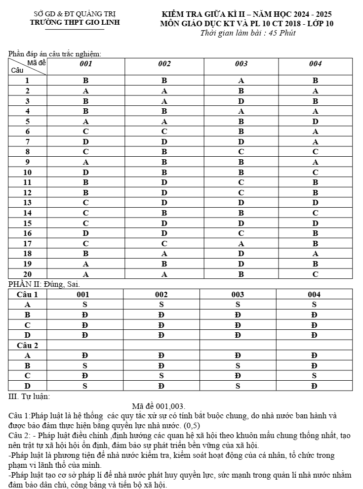 Đề thi Giữa kì 2 KTPL 10 năm 2024-2025 trường THPT Gio Linh (Quảng Trị)