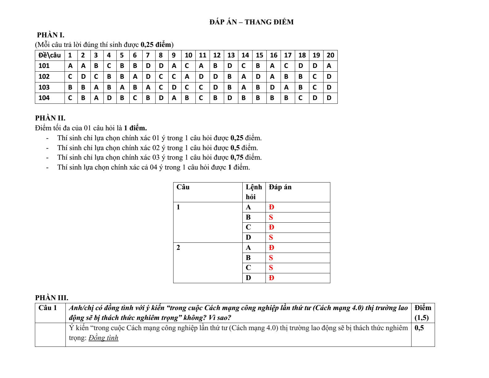 Đề thi Giữa kì 2 Lịch Sử 10 năm 2024-2025 trường THPT Bố Hạ (Bắc Giang)