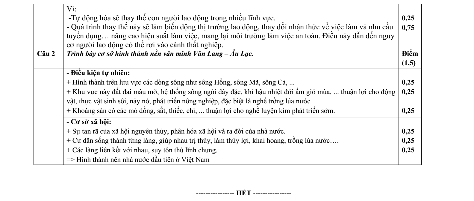 Đề thi Giữa kì 2 Lịch Sử 10 năm 2024-2025 trường THPT Bố Hạ (Bắc Giang)