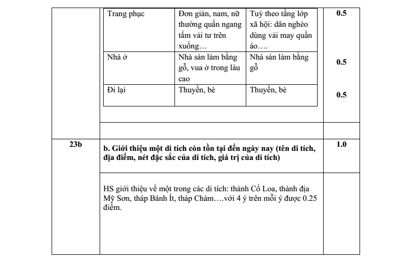 Đề thi Giữa kì 2 Lịch Sử 10 năm 2025-2026 trường THPT Gia Bình số 1 (Bắc Ninh)