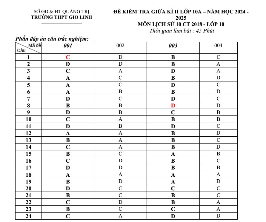 Đề thi Giữa kì 2 Lịch Sử 10 năm 2024-2025 trường THPT Gio Linh (Quảng Trị)