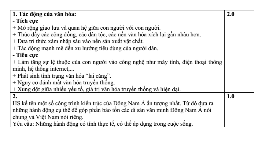 Đề thi Giữa kì 2 Lịch Sử 10 năm 2024-2025 trường THPT Hồ Nghinh (Quảng Nam)
