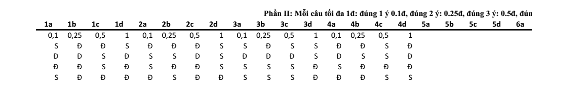 Đề thi Giữa kì 2 Lịch Sử 10 năm 2025-2026 trường THPT số 1 Lê Hồng Phong (Đắk Lắk)