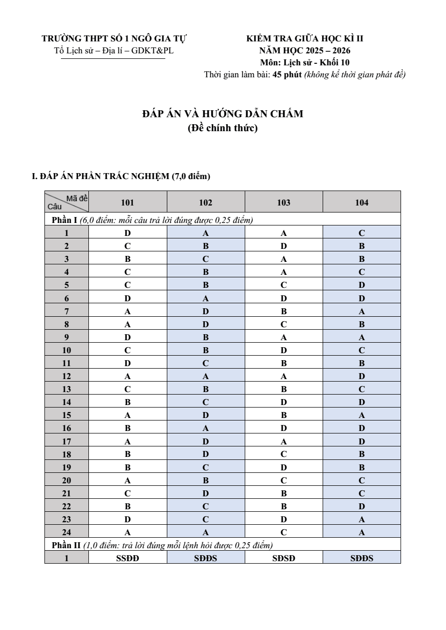 Đề thi Giữa kì 2 Lịch Sử 10 năm 2025-2026 trường THPT số 1 Ngô Gia Tự (Đắk Lắk)