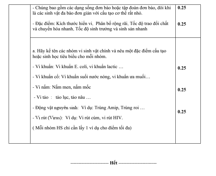 Đề thi Giữa kì 2 Sinh học 10 năm 2025-2026 trường THPT Duy Tân (Quảng Ngãi)