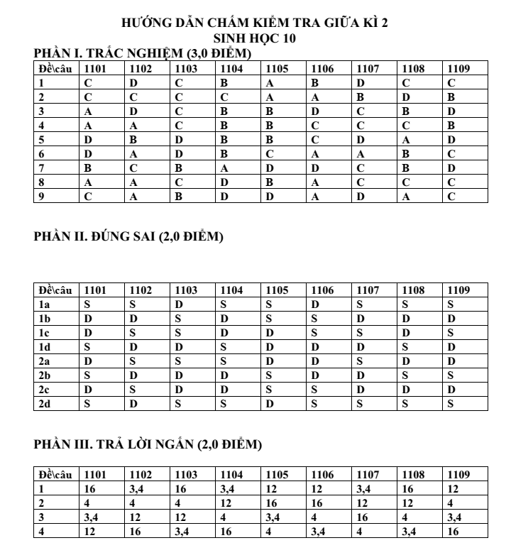 Đề thi Giữa kì 2 Sinh học 10 năm 2025-2026 trường THPT Hùng Vương (Đà Nẵng)