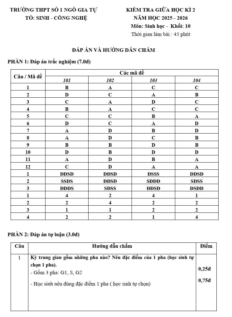 Đề thi Giữa kì 2 Sinh học 10 năm 2025-2026 trường THPT Số 1 Ngô Gia Tự (Đắk Lắk)