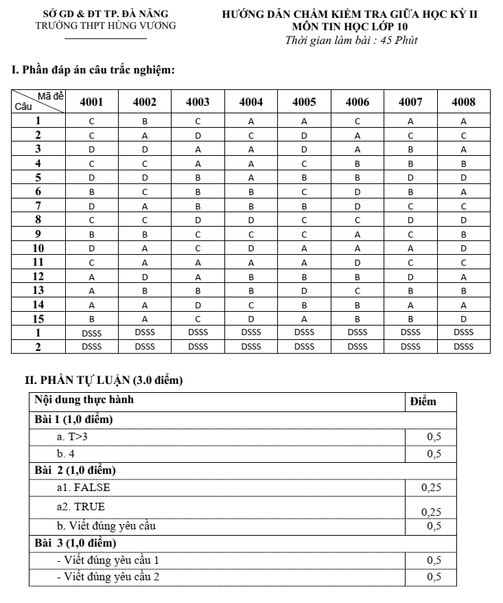 Đề thi Giữa kì 2 Tin học 10 năm 2025-2026 trường THPT Hùng Vương (Đà Nẵng)