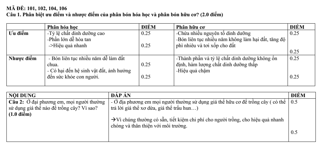 Đề thi Học kì 1 Công nghệ 10 năm 2024-2025 trường THPT Hồ Nghinh (Quảng Nam)