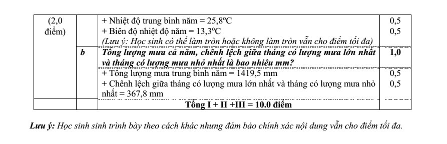 Đề thi Học kì 1 Địa Lí 10 năm 2024-2025 Sở Bắc Ninh
