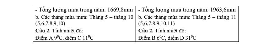 Đề thi Học kì 1 Địa Lí 10 năm 2024-2025 trường THPT Gio Linh (Quảng Trị)
