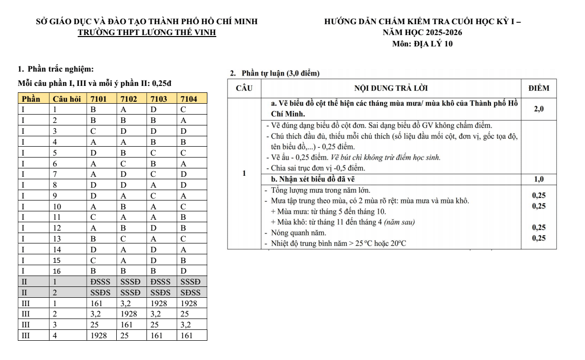 Đề thi Học kì 1 Địa Lí 10 năm 2025-2026 trường THPT Lương Thế Vinh (Tp.HCM)
