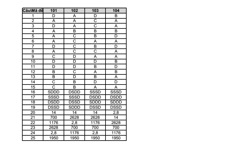 Đề thi Học kì 1 Địa Lí 10 năm 2025-2026 trường THPT số 1 Lê Hồng Phong (Đắk Lắk)