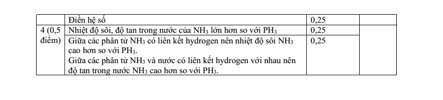 Đề thi Học kì 1 Hóa học 10 năm 2024-2025 trường THPT Bình Chiểu (Tp.HCM)
