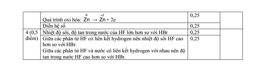 Đề thi Học kì 1 Hóa học 10 năm 2024-2025 trường THPT Bình Chiểu (Tp.HCM)
