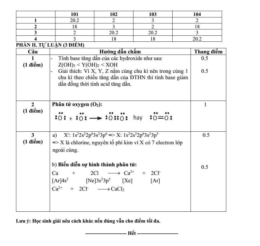 Đề thi Học kì 1 Hóa học 10 năm 2025-2026 trường THPT Duy Tân (Quảng Ngãi)