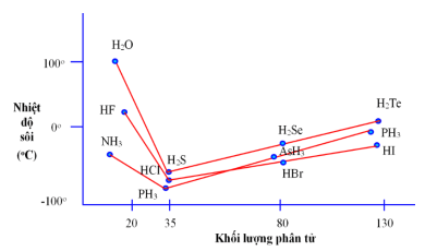 Đề thi Học kì 1 Hóa học 10 năm 2025-2026 trường THPT số 1 Ngô Gia Tự (Đắk Lắk)