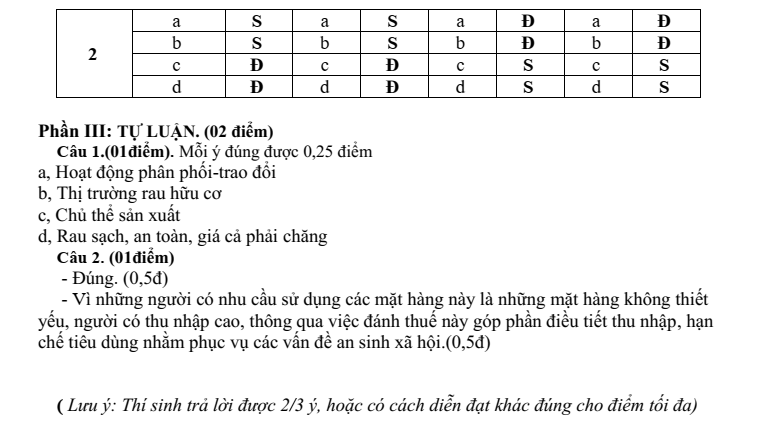 Đề thi Học kì 1 KTPL 10 năm 2024-2025 Sở Nam Định