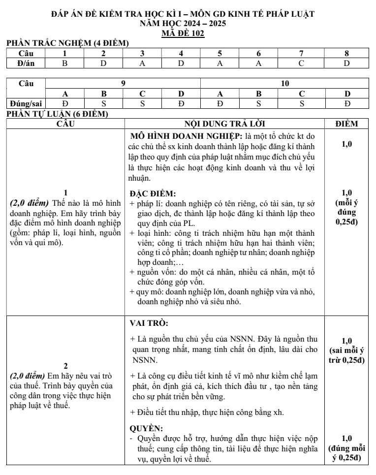 Đề thi Học kì 1 KTPL 10 năm 2024-2025 trường THPT Bình Chiểu (Tp.HCM)
