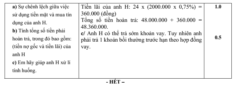 Đề thi Học kì 1 KTPL 10 năm 2024-2025 trường THPT Bình Chiểu (Tp.HCM)