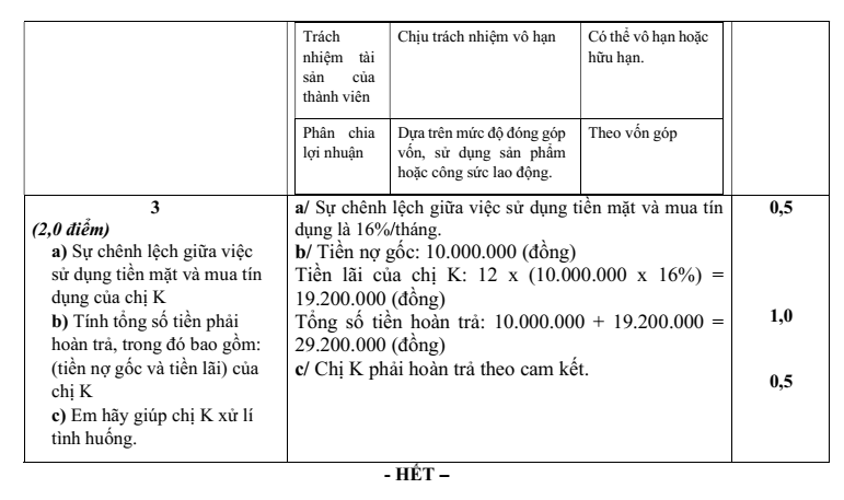 Đề thi Học kì 1 KTPL 10 năm 2024-2025 trường THPT Bình Chiểu (Tp.HCM)