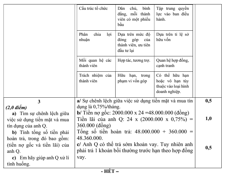 Đề thi Học kì 1 KTPL 10 năm 2024-2025 trường THPT Bình Chiểu (Tp.HCM)