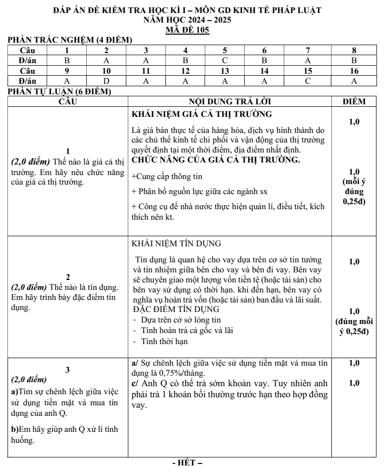 Đề thi Học kì 1 KTPL 10 năm 2024-2025 trường THPT Bình Chiểu (Tp.HCM)