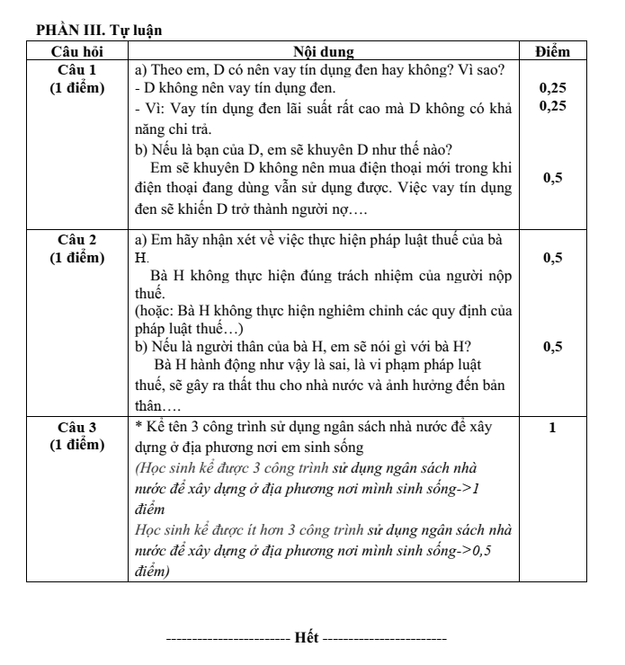 Đề thi Học kì 1 KTPL 10 năm 2025-2026 trường THPT Duy Tân (Quảng Ngãi)
