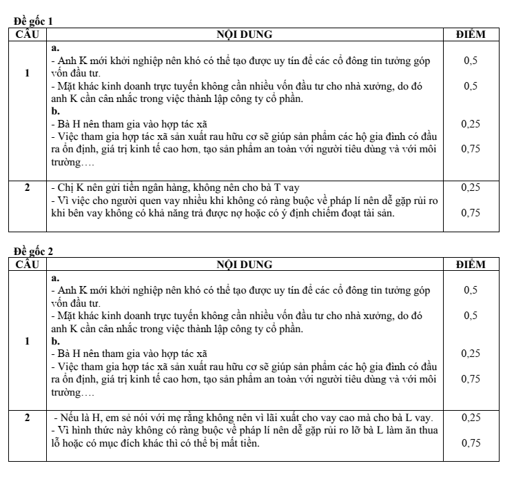 Đề thi Học kì 1 KTPL 10 năm 2024-2025 trường THPT Hồ Nginh (Quảng Nam)