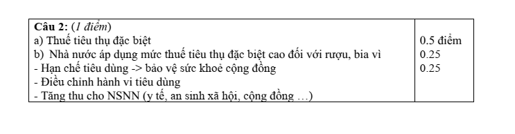 Đề thi Học kì 1 KTPL 10 năm 2025-2026 trường THPT Lê Trọng Tấn (Tp.HCM)