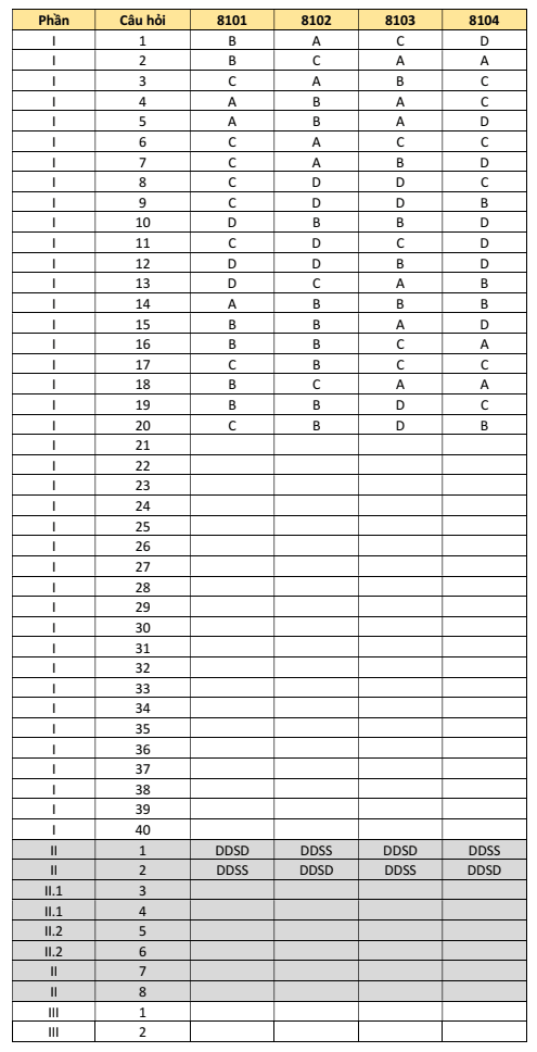 Đề thi Học kì 1 KTPL 10 năm 2025-2026 trường THPT Lương Thế Vinh (Tp.HCM)