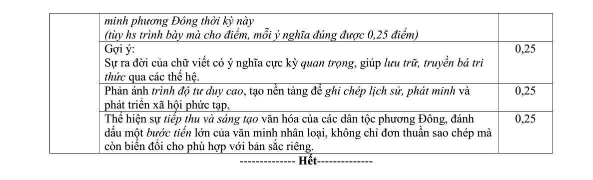 Đề thi Học kì 1 Lịch Sử 10 năm 2025-2026 Sở Bắc Ninh