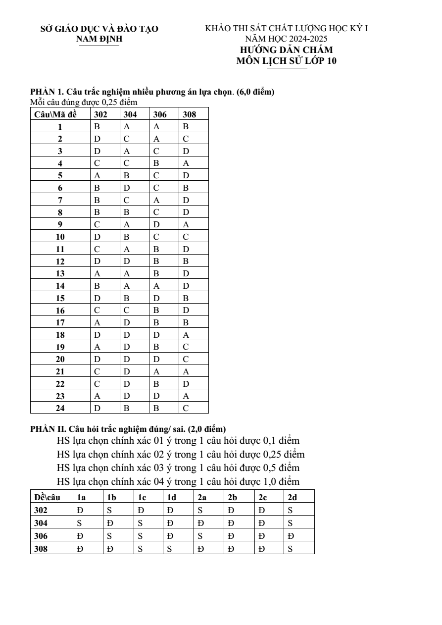 Đề thi Học kì 1 Lịch Sử 10 năm 2024-2025 Sở Nam Định