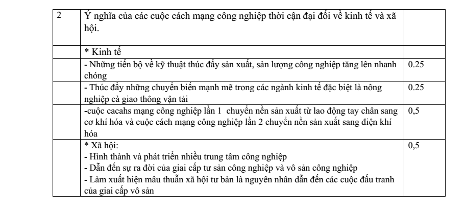 Đề thi Học kì 1 Lịch Sử 10 năm 2025-2026 trường THPT Duy Tân (Quảng Ngãi)