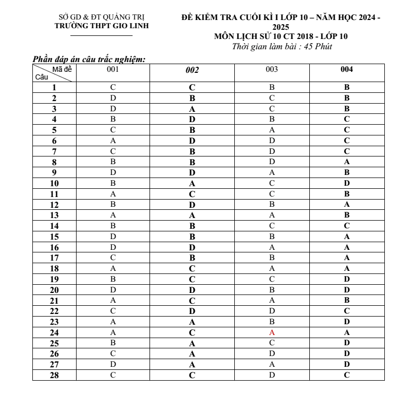 Đề thi Học kì 1 Lịch Sử 10 năm 2024-2025 trường THPT Gio Linh (Quảng Trị)