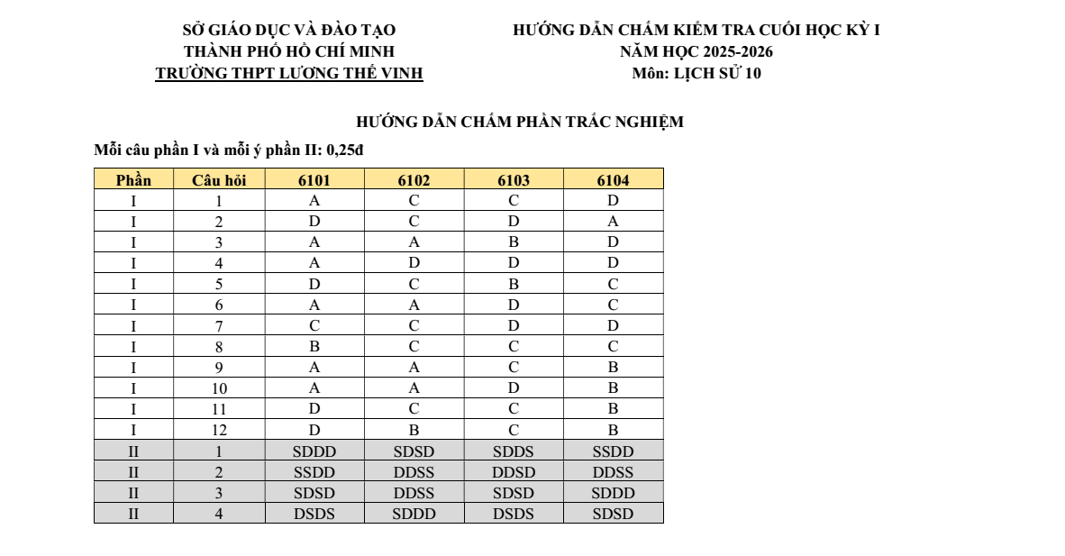Đề thi Học kì 1 Lịch Sử 10 năm 2025-2026 trường THPT Lương Thế Vinh (Tp.HCM)