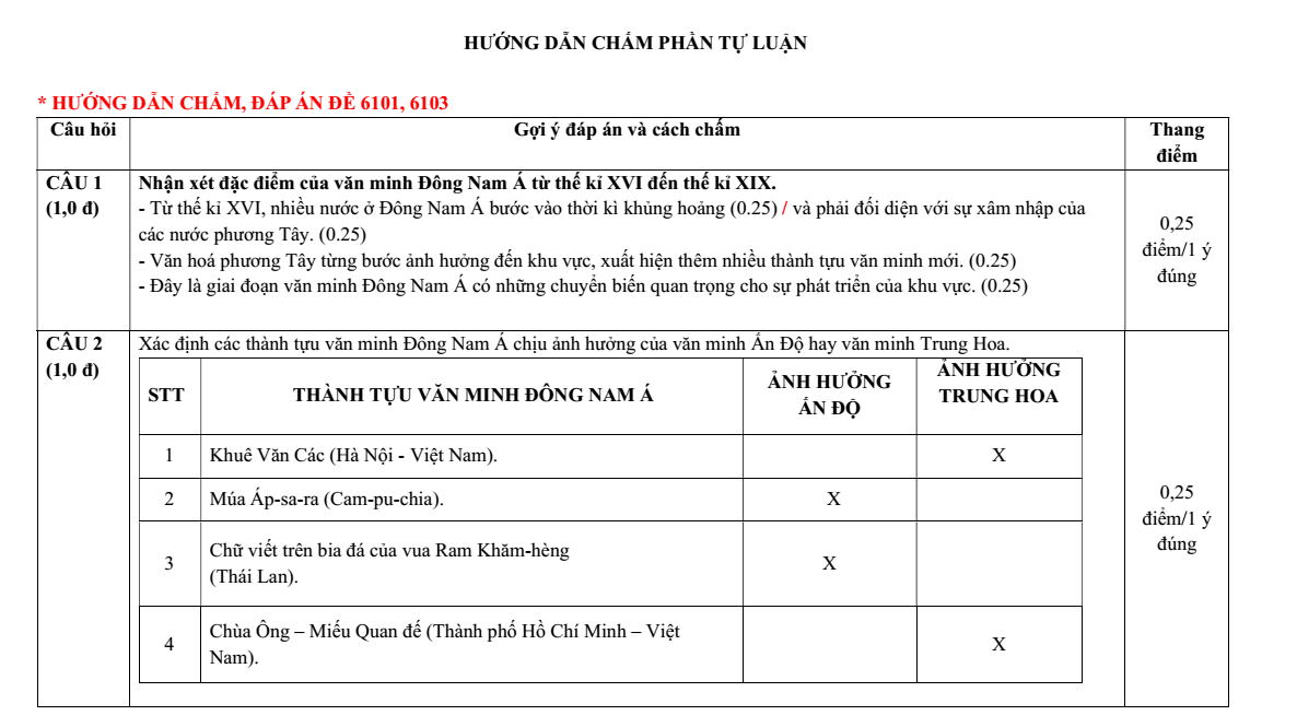 Đề thi Học kì 1 Lịch Sử 10 năm 2025-2026 trường THPT Lương Thế Vinh (Tp.HCM)