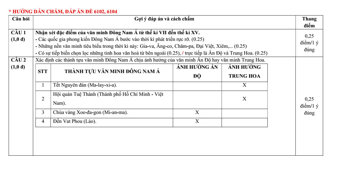 Đề thi Học kì 1 Lịch Sử 10 năm 2025-2026 trường THPT Lương Thế Vinh (Tp.HCM)