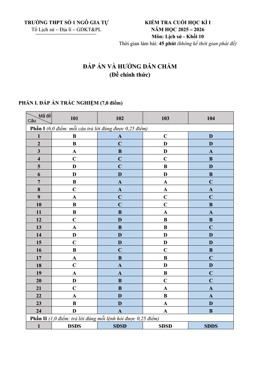 Đề thi Học kì 1 Lịch Sử 10 năm 2025-2026 trường THPT số 1 Ngô Gia Tự (Đắk Lắk)