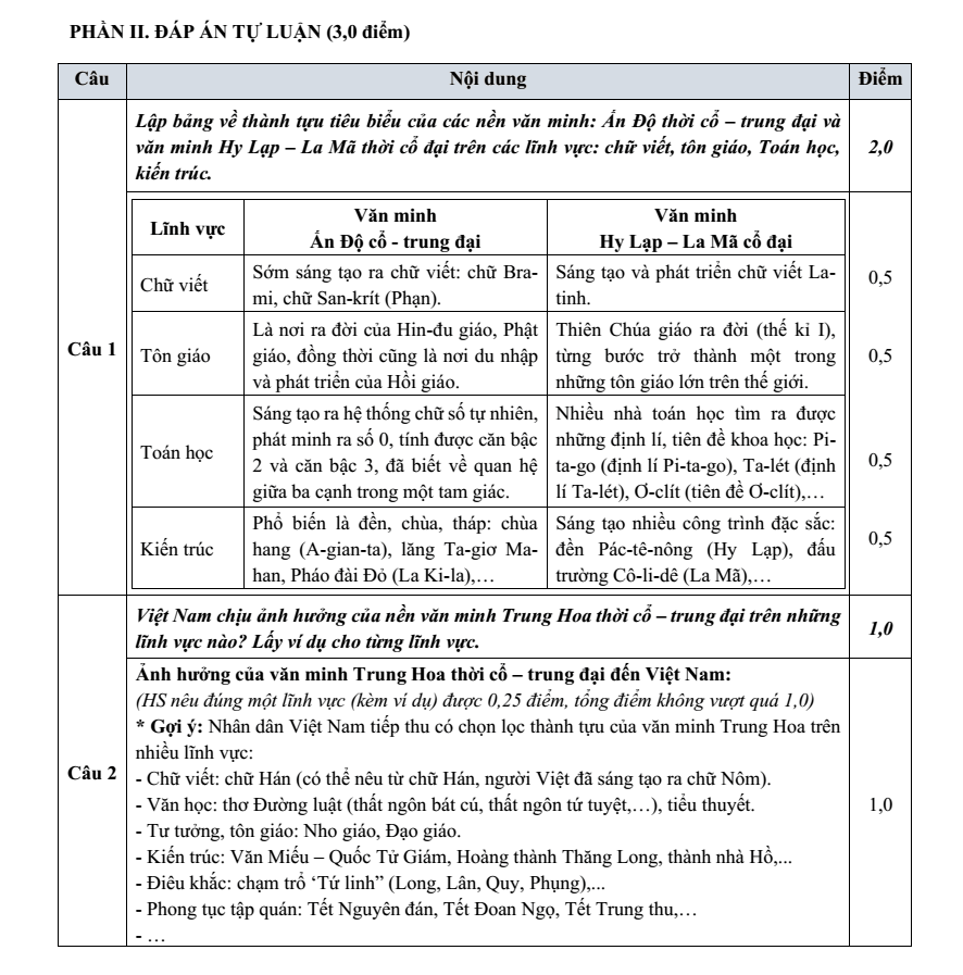Đề thi Học kì 1 Lịch Sử 10 năm 2025-2026 trường THPT số 1 Ngô Gia Tự (Đắk Lắk)