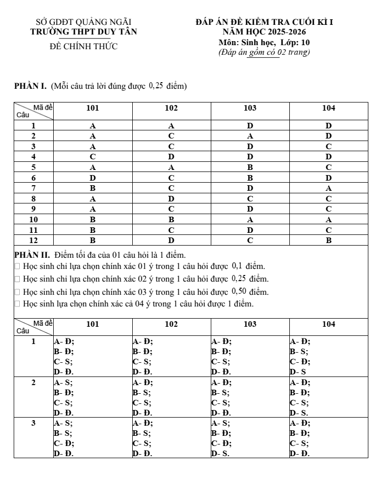 Đề thi Học kì 1 Sinh học 10 năm 2025-2026 trường THPT Duy Tân (Quảng Ngãi)